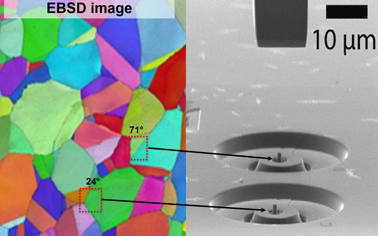 <p>Composite image of EBSD mapping and SEM image showing location selection for micropillar compression.</p>