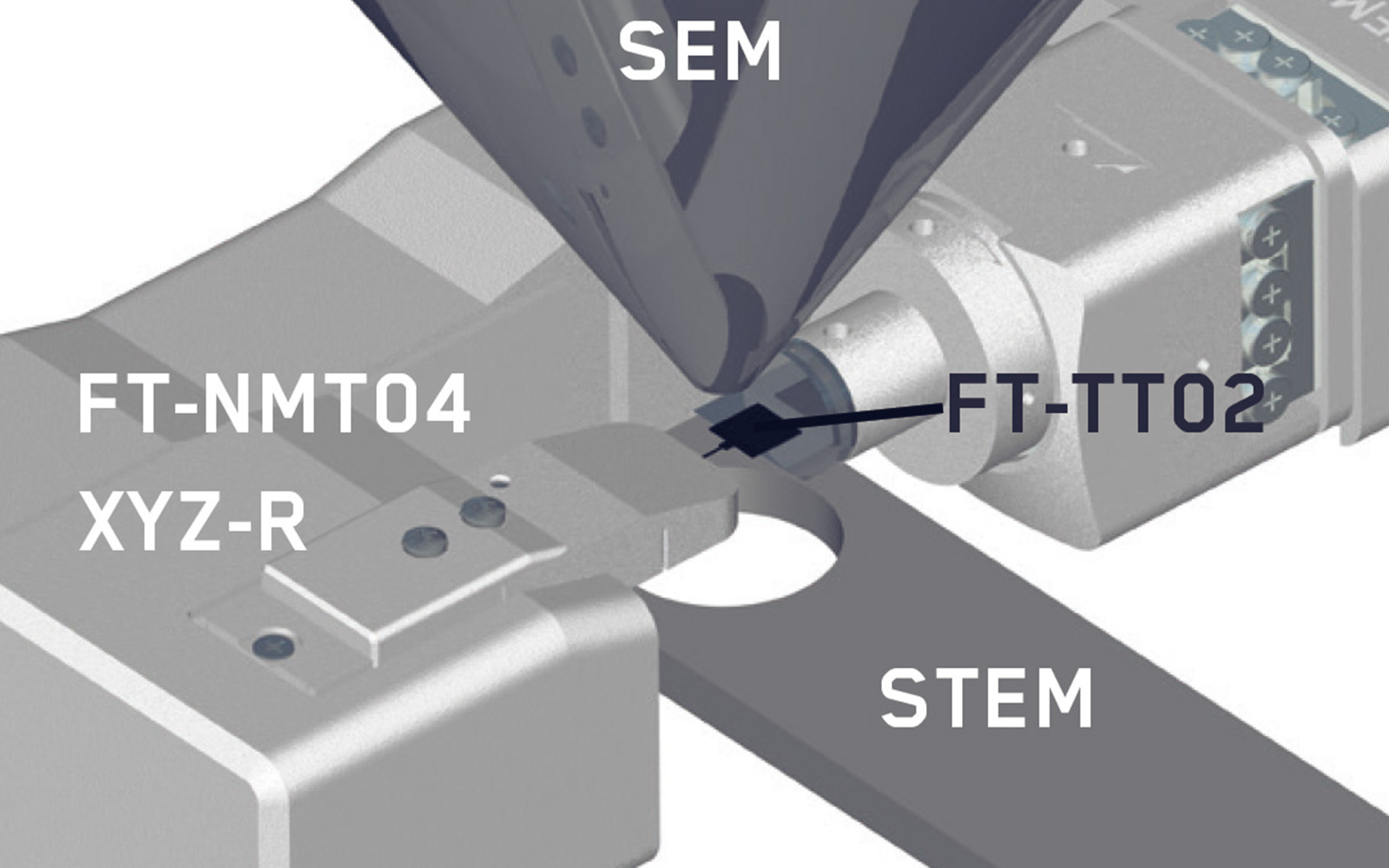 <p>Diagram of FemtoTools Nanoindenter configured for in-situ STEM analysis, with lables.</p>